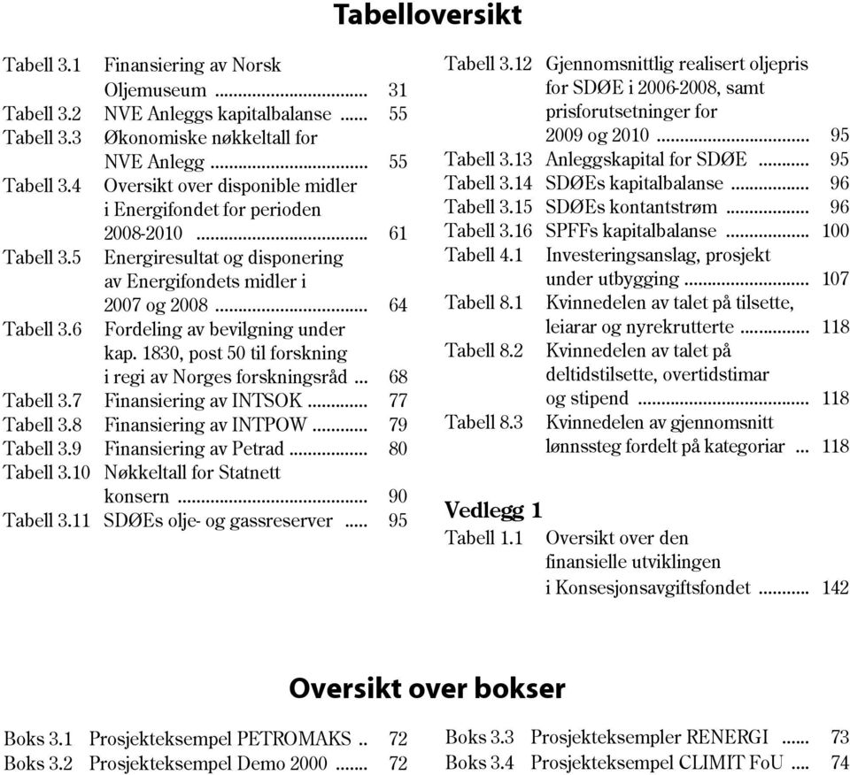 .. 68 Tabell 3.7 Finansiering av INTSOK... 77 Tabell 3.8 Finansiering av INTPOW... 79 Tabell 3.9 Finansiering av Petrad... 80 Tabell 3.10 Nøkkeltall for Statnett konsern... 90 Tabell 3.