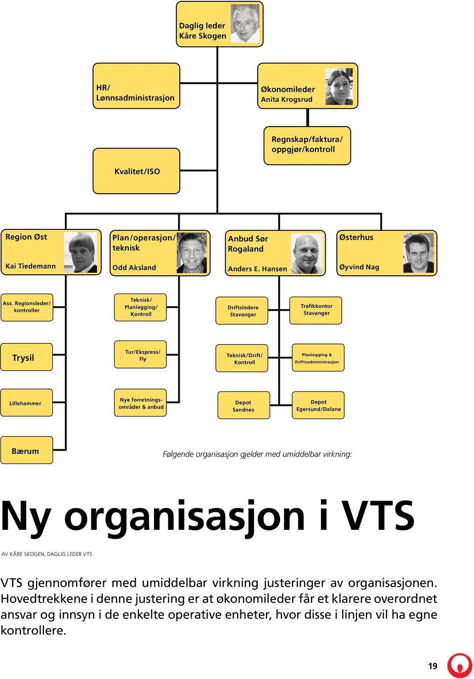 Regionsleder/ kontroller Teknisk/ Planlegging/ Kontroll Driftsledere Stavanger Trafikkontor Stavanger Trysil Tur/Ekspress/ Fly Teknisk/Drift/ Kontroll Planlegging & Driftsadministrasjon Lillehammer