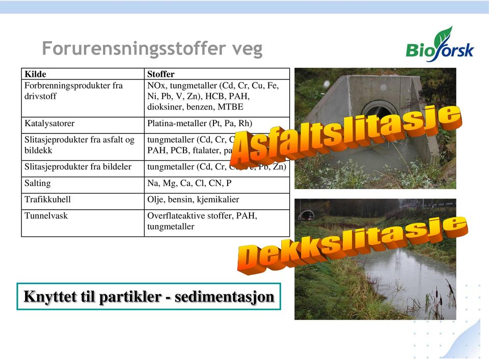 dioksiner, benzen, MTBE Platina-metaller (Pt, Pa, Rh) tungmetaller (Cd, Cr, Cu, Ni, Zn), PAH, PCB, ftalater, partikler tungmetaller