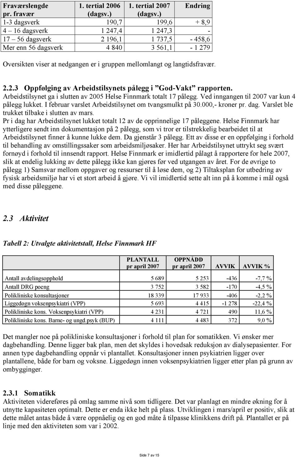 langtidsfravær. 2.2.3 Oppfølging av Arbeidstilsynets pålegg i God-Vakt rapporten. Arbeidstilsynet ga i slutten av 2005 Helse Finnmark totalt 17 pålegg. Ved inngangen til 2007 var kun 4 pålegg lukket.