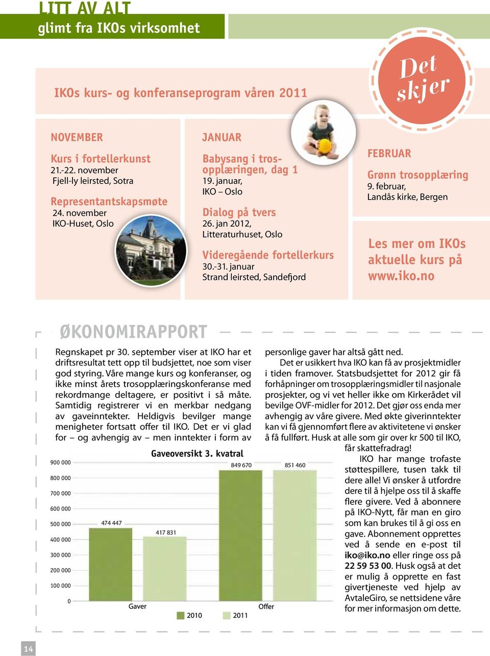 januar Strand leirsted, Sandefjord FEBRUAR Grønn trosopplæring 9. februar, Landås kirke, Bergen Les mer om IKOs aktuelle kurs på www.iko.no økonomirapport Regnskapet pr 30.