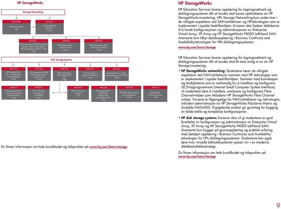 og disklagringssystemer slik at kunder skal kunne optimalisere sin HP StorageWorks-investering.
