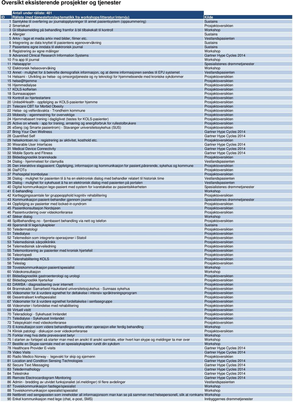 Sustains 5 Arkiv - lage et media arkiv med bilder, filmer etc.