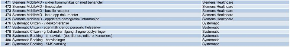Citizen - videokonferanse Systematic 477 Systematic Citizen - egenmålinger og personlig helsearkiv Systematic 478 Systematic Citizen - gi behandler tilgang til egne opplysninger