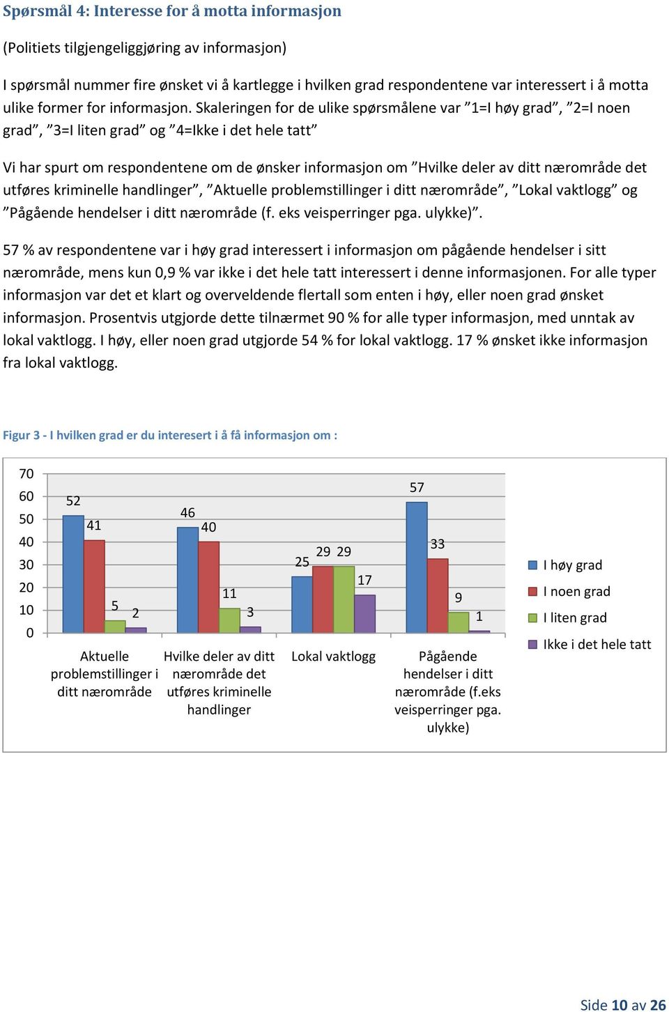 Skaleringen for de ulike spørsmålene var 1=I høy grad, 2=I noen grad, 3=I liten grad og 4=Ikke i det hele tatt Vi har spurt om respondentene om de ønsker informasjon om Hvilke deler av ditt nærområde