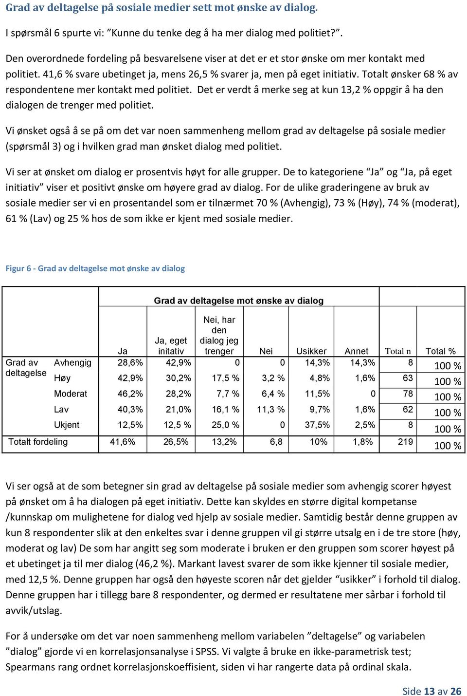 Totalt ønsker 68 % av respondentene mer kontakt med politiet. Det er verdt å merke seg at kun 13,2 % oppgir å ha den dialogen de trenger med politiet.