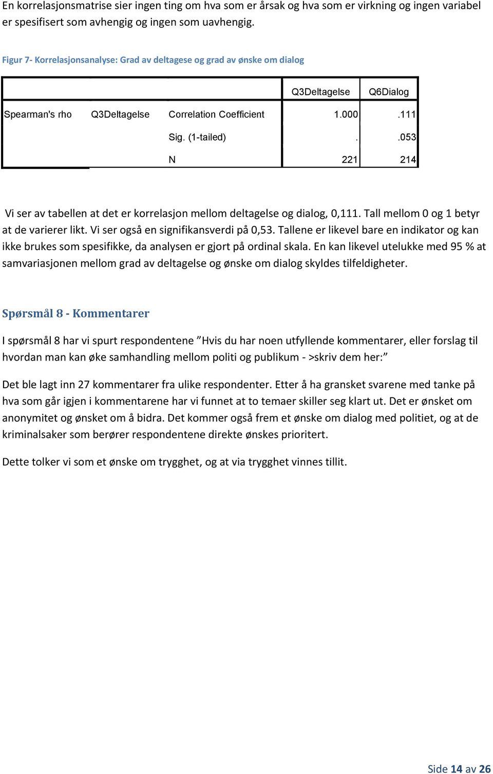 .053 N 221 214 Vi ser av tabellen at det er korrelasjon mellom deltagelse og dialog, 0,111. Tall mellom 0 og 1 betyr at de varierer likt. Vi ser også en signifikansverdi på 0,53.