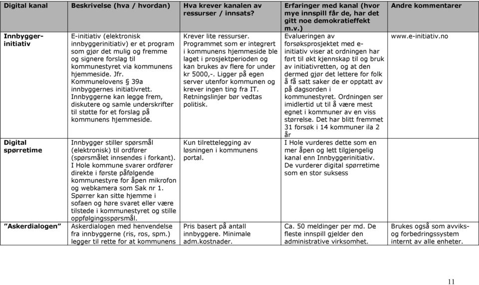 hjemmeside. Jfr. Kommunelovens 39a innbyggernes initiativrett. Innbyggerne kan legge frem, diskutere og samle underskrifter til støtte for et forslag på kommunens hjemmeside.