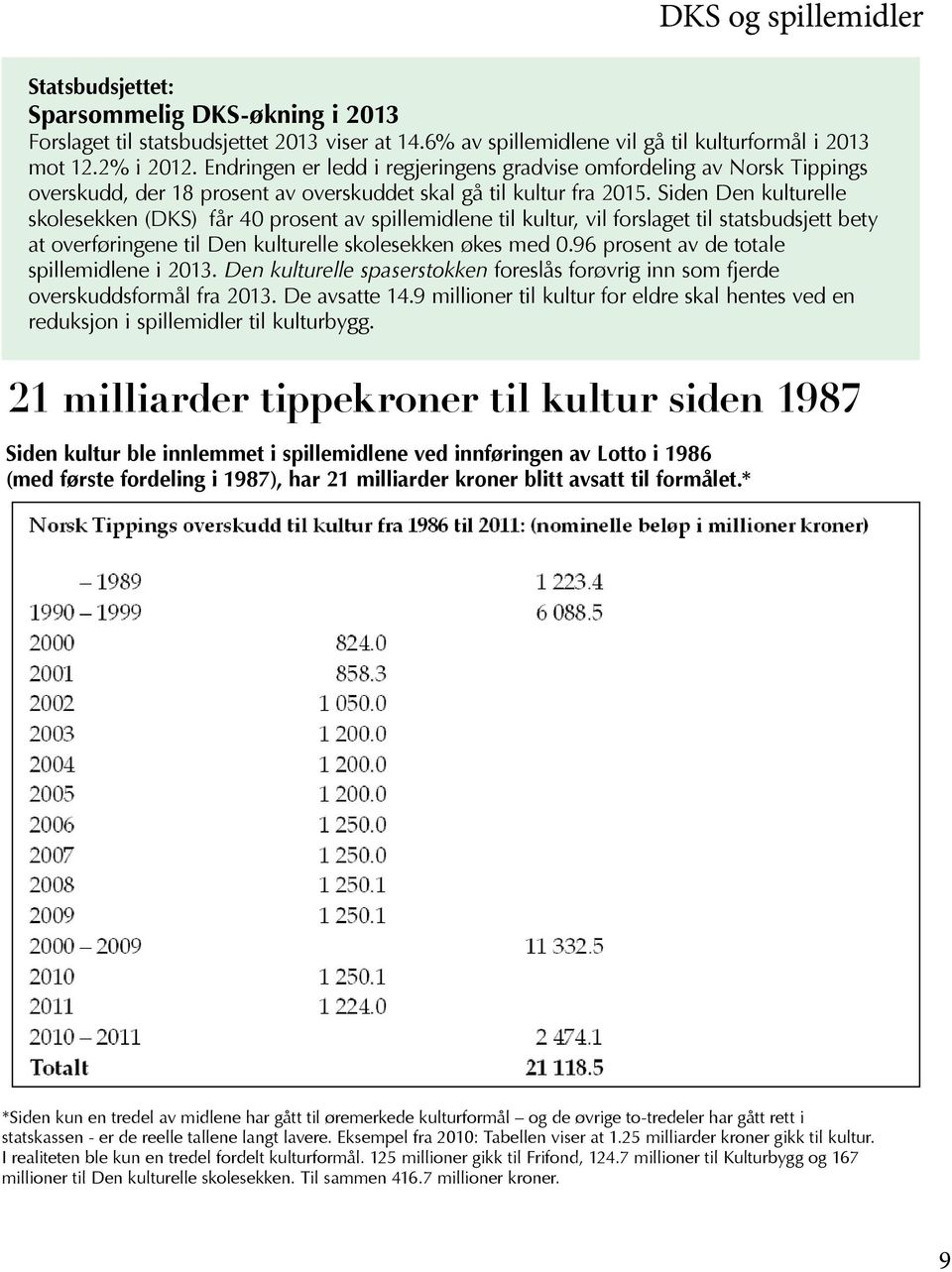 Siden Den kulturelle skolesekken (DKS) får 40 prosent av spillemidlene til kultur, vil forslaget til statsbudsjett bety at overføringene til Den kulturelle skolesekken økes med 0.