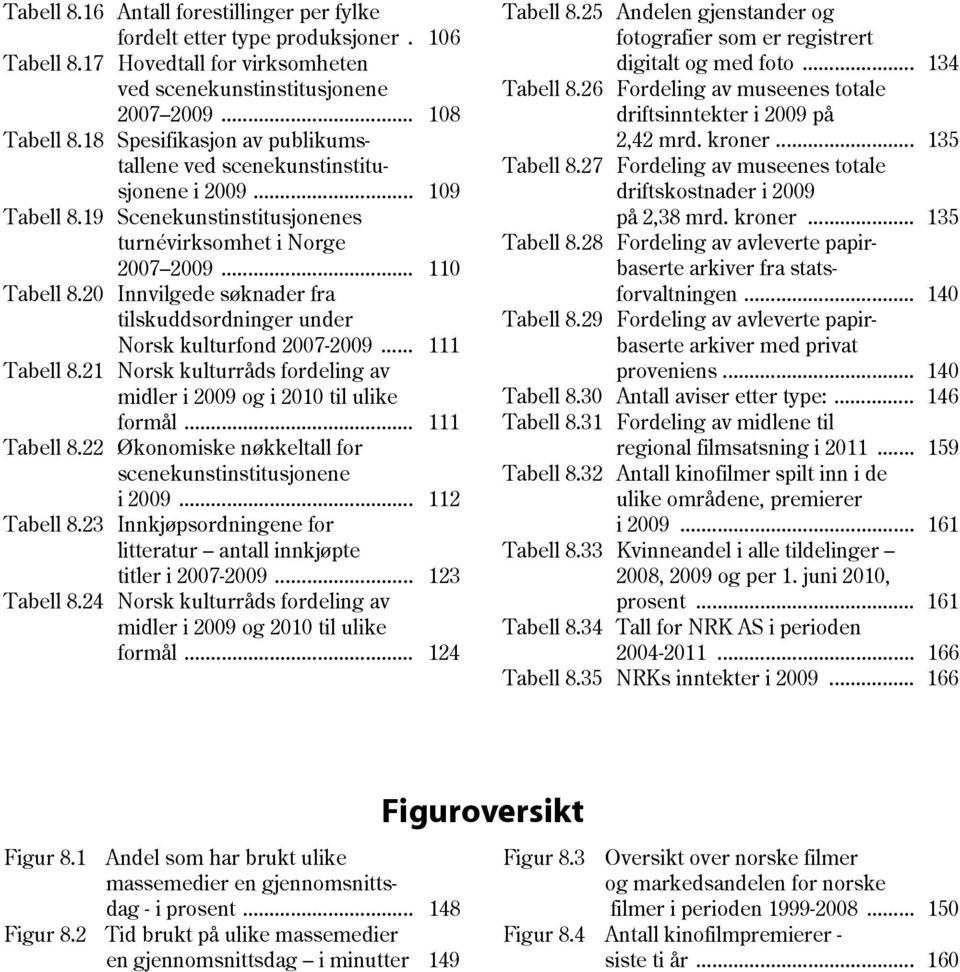 20 Innvilgede søknader fra tilskuddsordninger under Norsk kulturfond 2007-2009... 111 Tabell 8.21 Norsk kulturråds fordeling av midler i 2009 og i 2010 til ulike formål... 111 Tabell 8.22 Økonomiske nøkkeltall for scenekunstinstitusjonene i 2009.