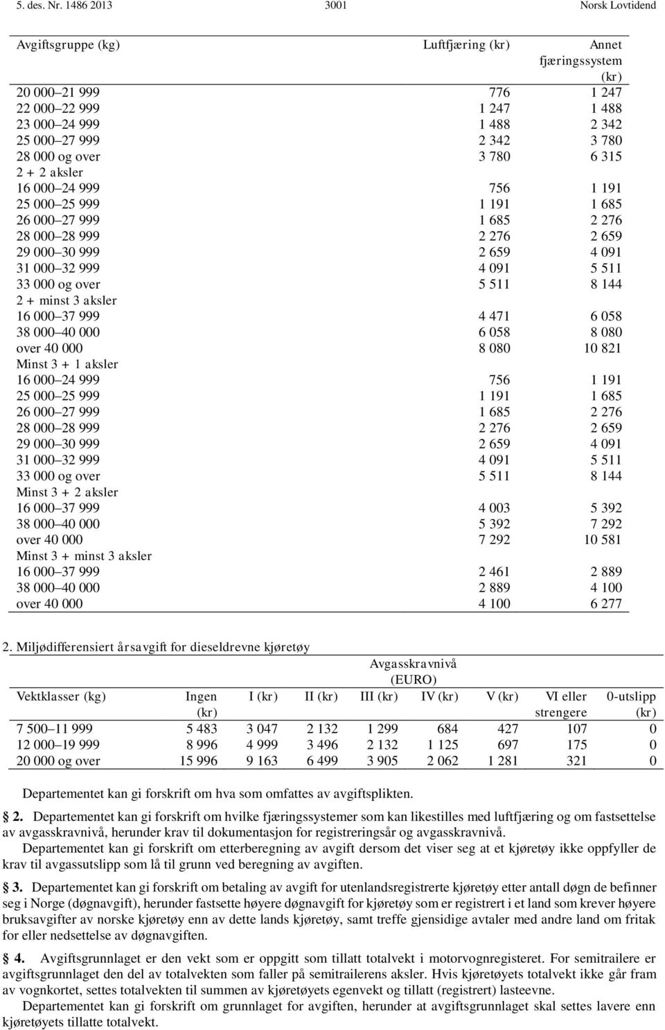 000 og over 3 780 6 315 2 + 2 aksler 16 000 24 999 756 1 191 25 000 25 999 1 191 1 685 26 000 27 999 1 685 2 276 28 000 28 999 2 276 2 659 29 000 30 999 2 659 4 091 31 000 32 999 4 091 5 511 33 000