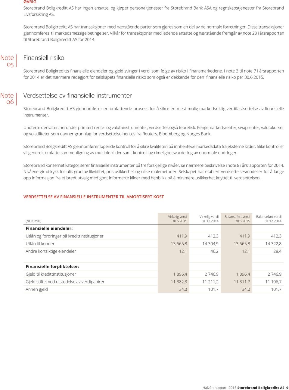 Vilkår for transaksjoner med ledende ansatte og nærstående fremgår av note 28 i årsrapporten til Storebrand Boligkreditt AS for 2014.