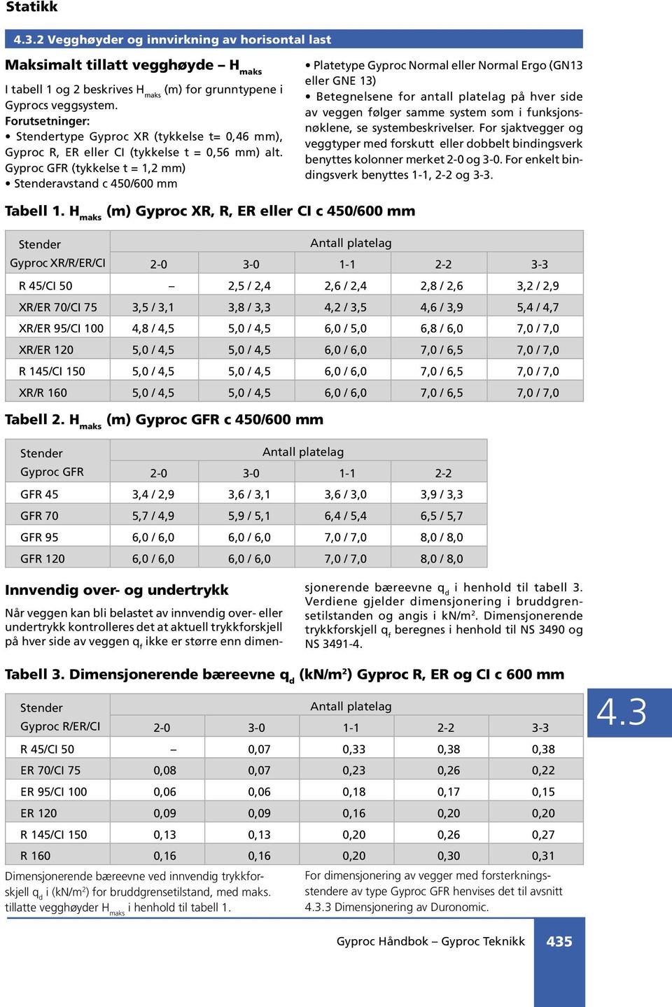 Gyproc GFR (tykkelse t 1,2 mm) Stenderavstand c 450/600 mm Platetype Gyproc Normal eller Normal Ergo (GN13 eller GNE 13) Betegnelsene for antall platelag på hver side av veggen følger samme system