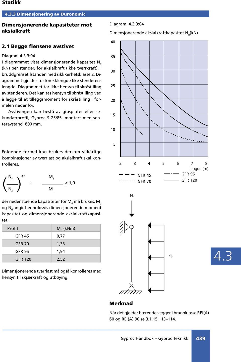 Diagrammet gjelder for knekklengde like stenderens lengde. Diagrammet tar ikke hensyn til skråstilling av stenderen.