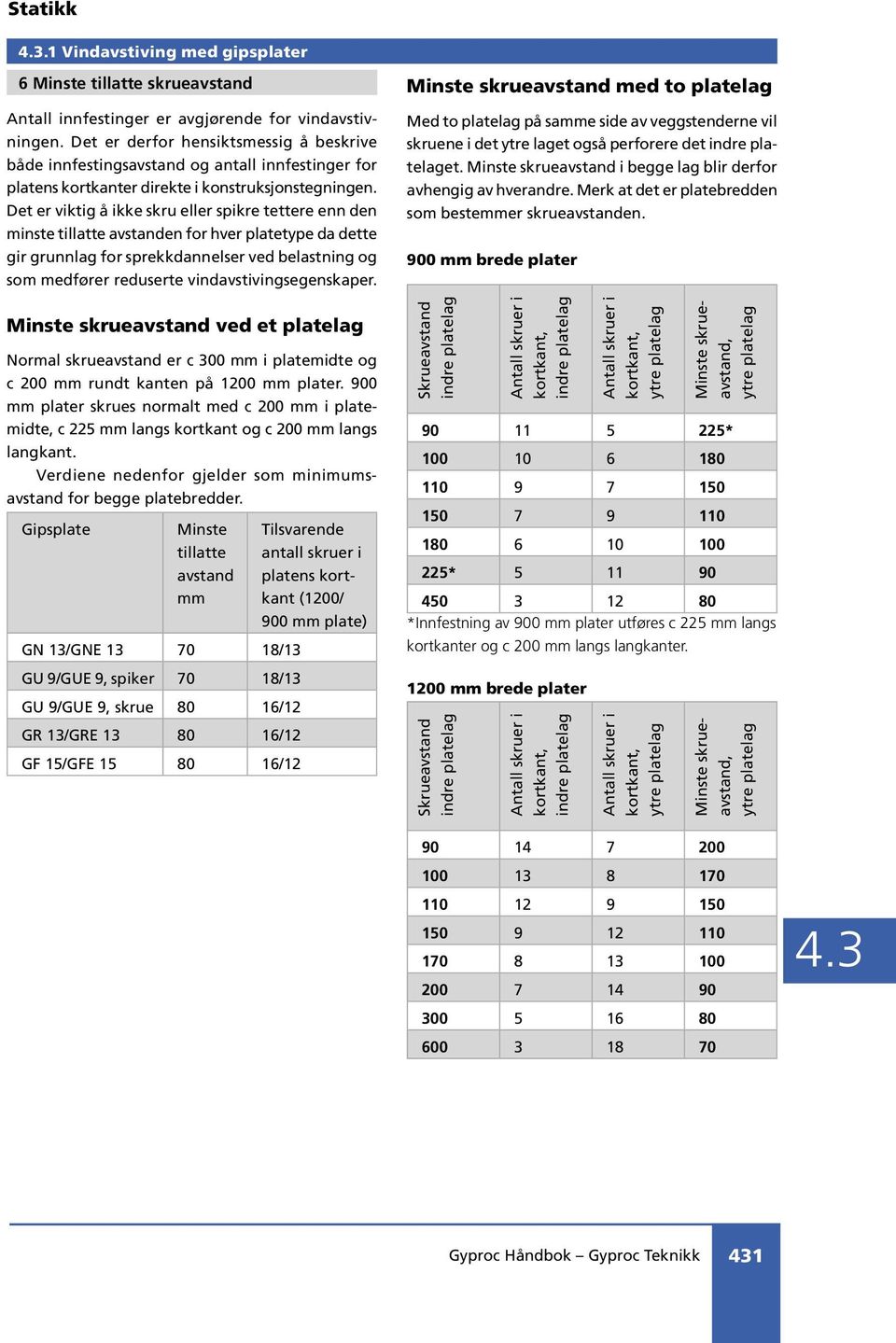 Det er viktig å ikke skru eller spikre tettere enn den minste tillatte avstanden for hver platetype da dette gir grunnlag for sprekkdannelser ved belastning og som medfører reduserte