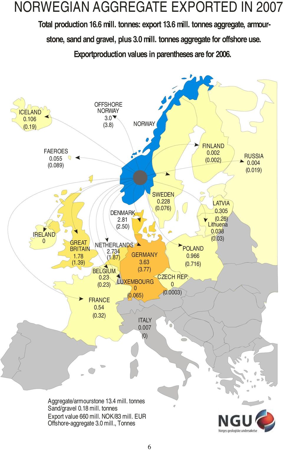 78 (1.39) BELGIUM 0.23 (0.23) FRANCE 0.54 (0.32) DENMARK 2.81 (2.50) NETHERLANDS 2.734 (1.87) GERMANY 3.63 (3.77) LUXEMBOURG 0 (0.065) ITALY 0.007 (0) SWEDEN 0.228 (0.076) CZECH REP. 0 (0.0003) POLAND 0.