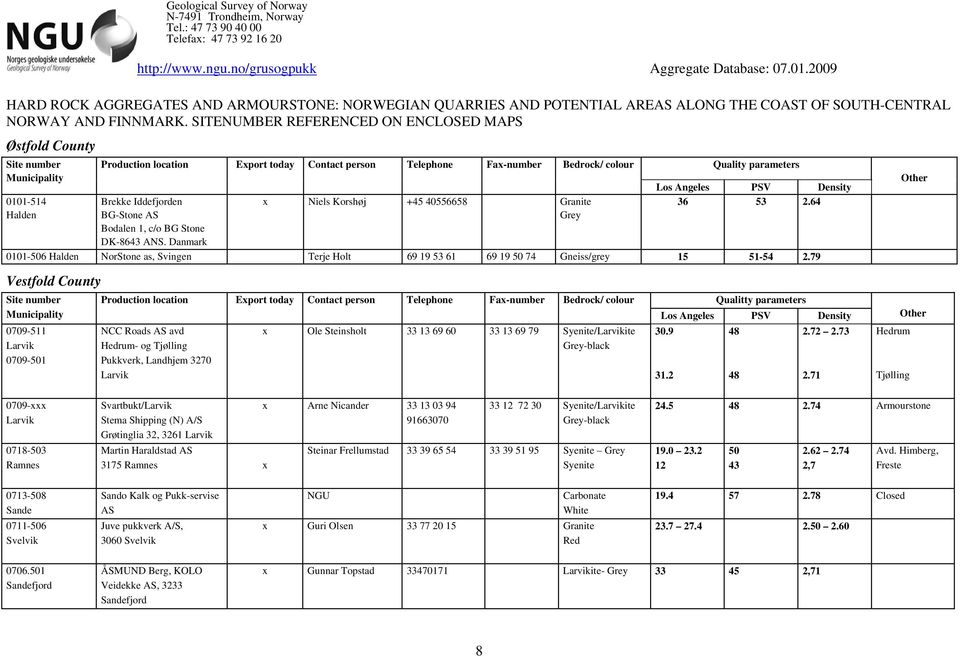 SITENUMBER REFERENCED ON ENCLOSED MAPS Østfold County Site number 0101-514 Halden Production location Export today Contact person Telephone Fax-number Bedrock/ colour Quality parameters Brekke
