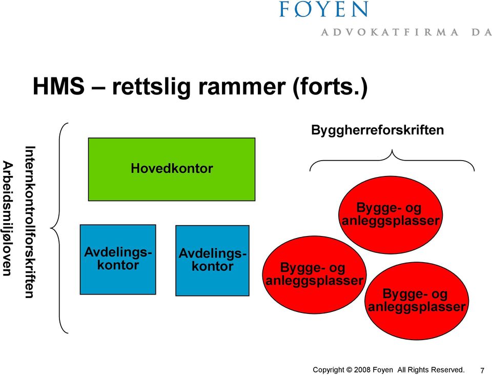 Internkontrollforskriften Hovedkontor Avdelingskontor