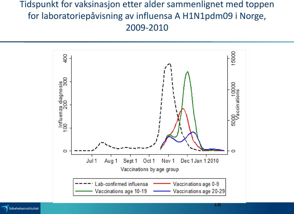 laboratoriepåvisning av influensa