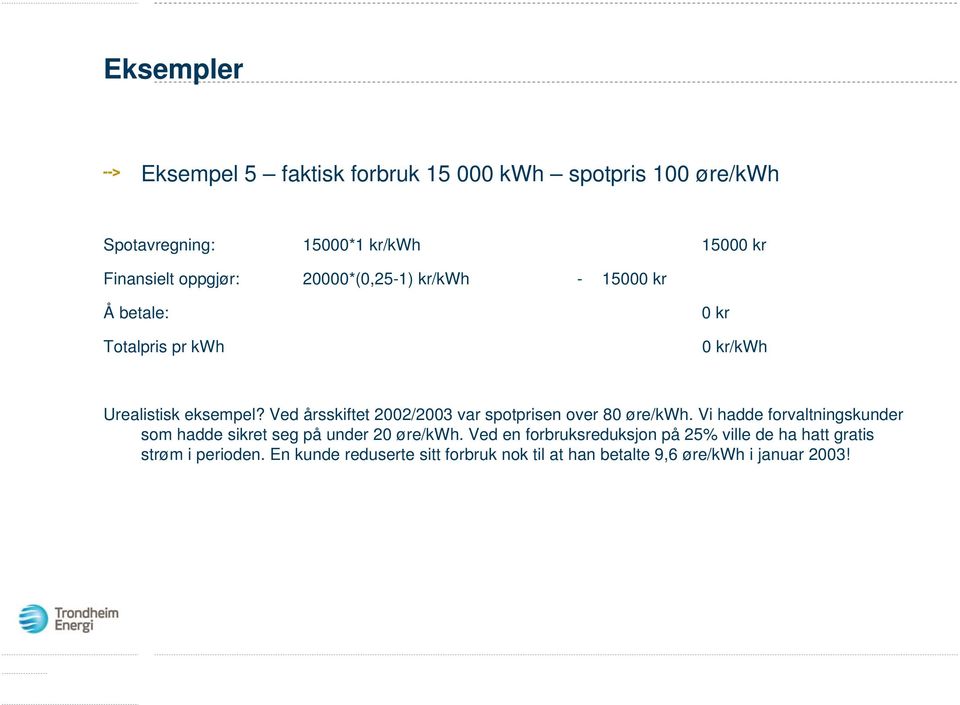 Ved årsskiftet 2002/2003 var spotprisen over 80 øre/kwh. Vi hadde forvaltningskunder som hadde sikret seg på under 20 øre/kwh.