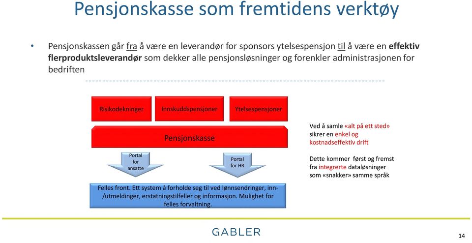 Portal for HR Felles front. Ett system å forholde seg til ved lønnsendringer, inn- /utmeldinger, erstatningstilfeller og informasjon.