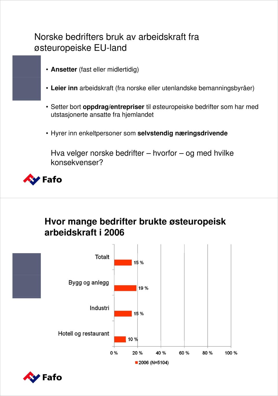 bedrifter som har med utstasjonerte ansatte fra hjemlandet Hyrer inn enkeltpersoner som selvstendig