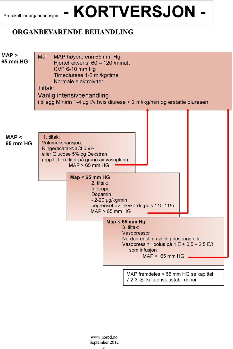 tiltak: Volumekspansjon: Ringeracatat/NaCl 0,9% eller Glucose 5% og Dekstran (opp til flere liter på grunn av vasoplegi) MAP > 65 mm HG Map < 65 mm HG 2.