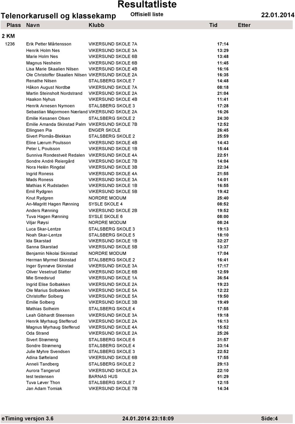 Nordstrand VIKERSUND SKOLE 2A 21:04 Haakon Nyhus VIKERSUND SKOLE 4B 11:41 Henrik Arnesen Nymoen STALSBERG SKOLE 3 17:28 Sebastian Majormoen Nærland VIKERSUND SKOLE 2A 16:26 Emilie Kesanen Olsen