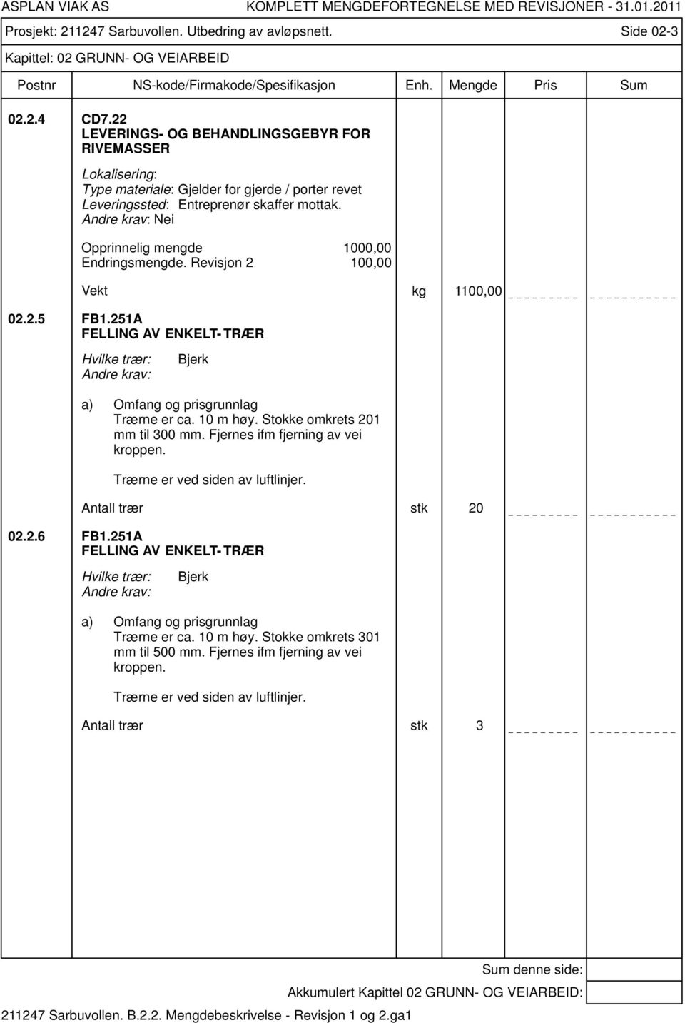 Revisjon 2 100,00 Vekt kg 1100,00 02.2.5 FB1.251A FELLING AV ENKELT- TRÆR Hvilke trær: Bjerk Trærne er ca. 10 m høy. Stokke omkrets 201 mm til 300 mm. Fjernes ifm fjerning av vei kroppen.