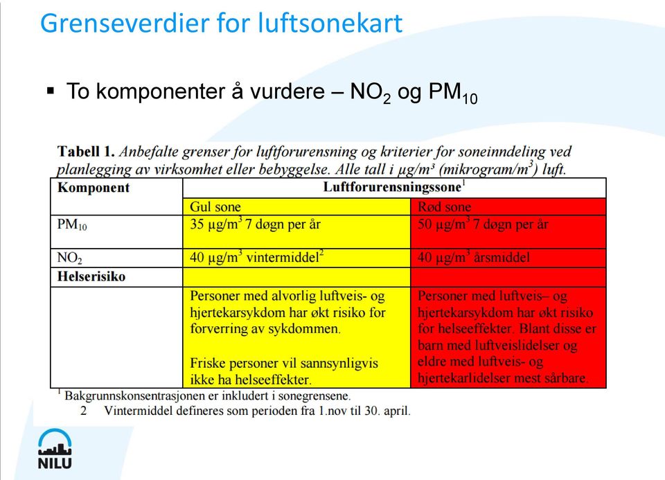 komponenter å