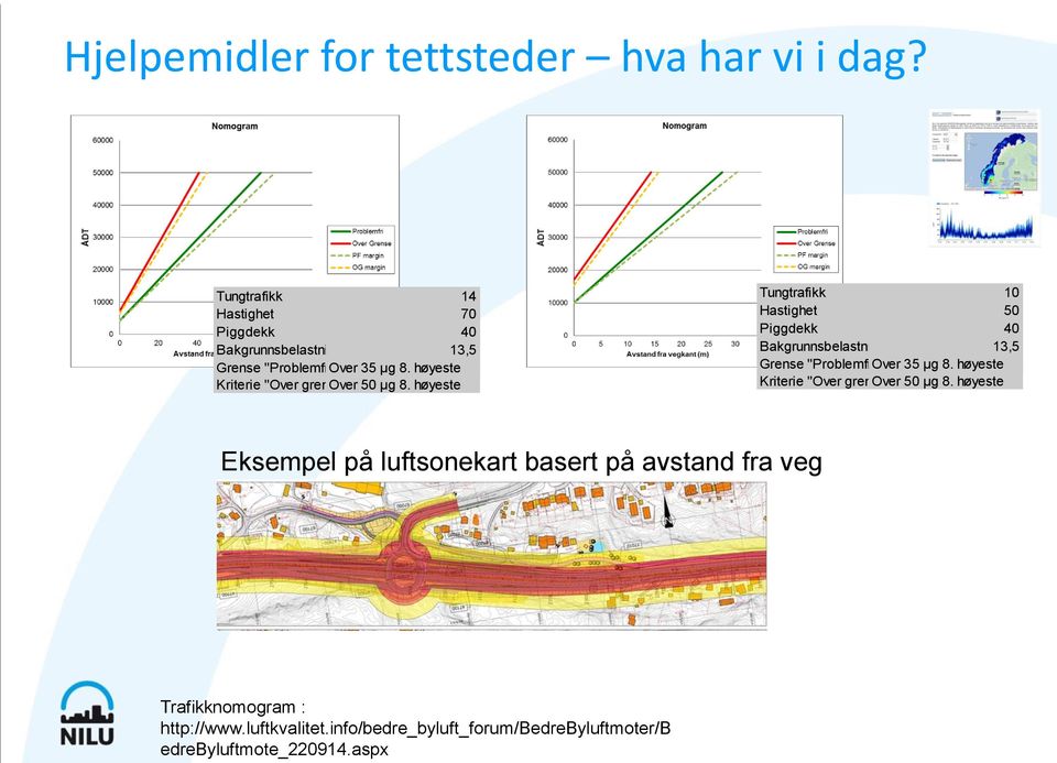 høyeste Kriterie "Over grense" Over 50 µg 8.