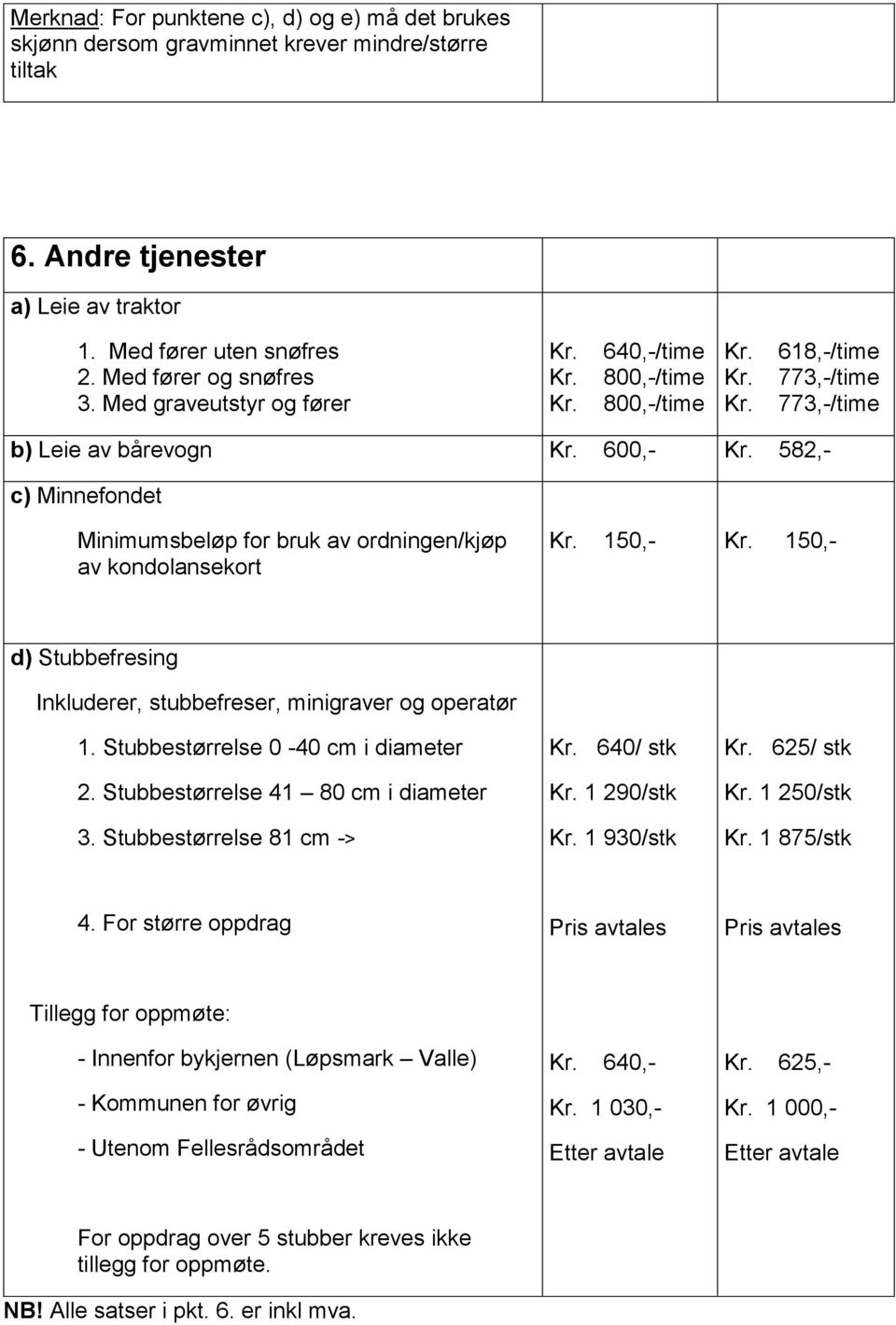 150,- 150,- d) Stubbefresing Inkluderer, stubbefreser, minigraver og operatør 1. Stubbestørrelse 0-40 cm i diameter 2. Stubbestørrelse 41 80 cm i diameter 3.