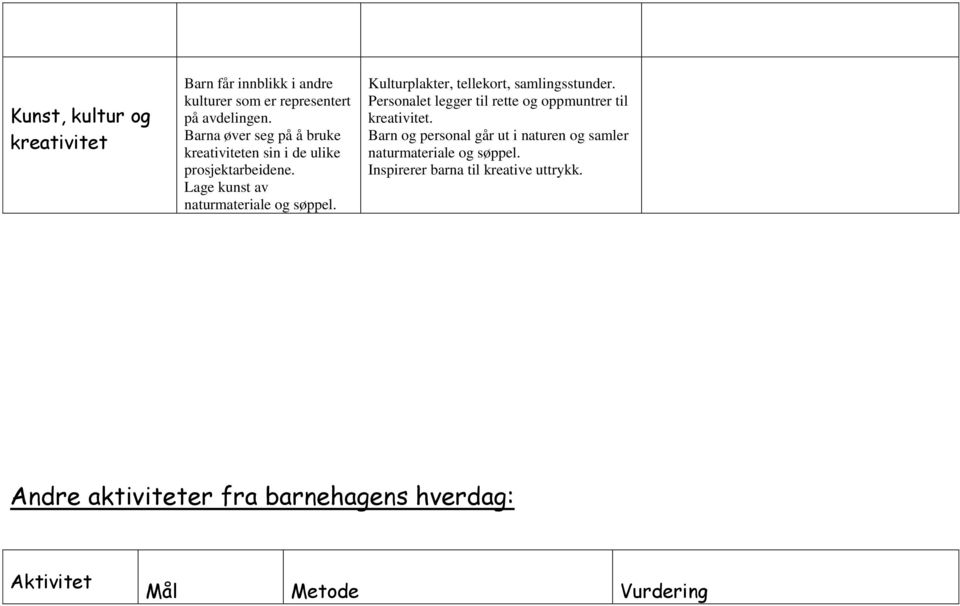 Kulturplakter, tellekort, samlingsstunder. Personalet legger til rette og oppmuntrer til kreativitet.