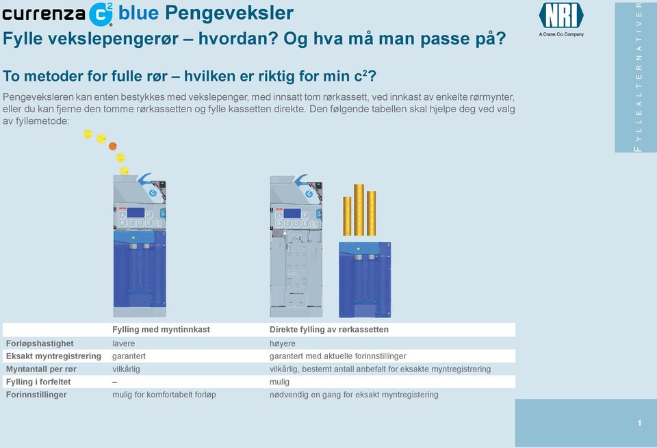 Den følgende tabellen skal hjelpe deg ved valg av fyllemetode: F y l l e a l t e r n a t i v e r Fylling med myntinnkast Direkte fylling av rørkassetten Forløpshastighet lavere høyere Eksakt