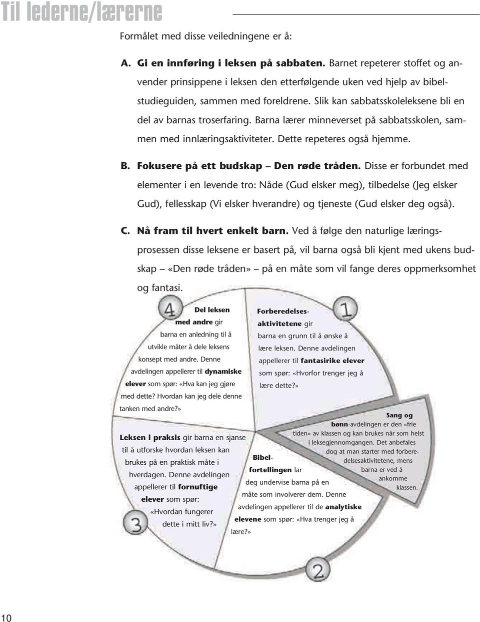 Barna lærer minneverset på sabbatsskolen, sammen med innlæringsaktiviteter. Dette repeteres også hjemme. B. Fokusere på ett budskap Den røde tråden.