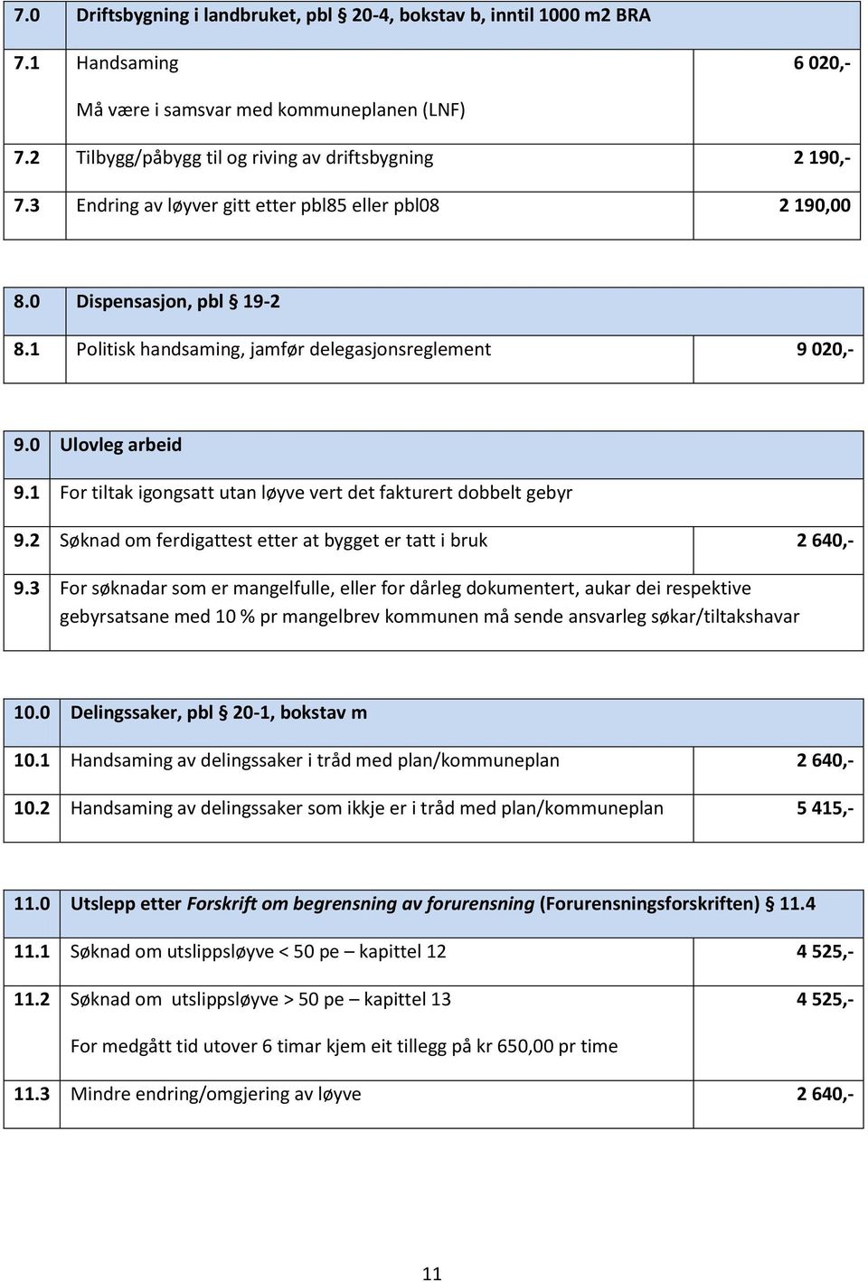 1 For tiltak igongsatt utan løyve vert det fakturert dobbelt gebyr 9.2 Søknad om ferdigattest etter at bygget er tatt i bruk 2 640,- 9.