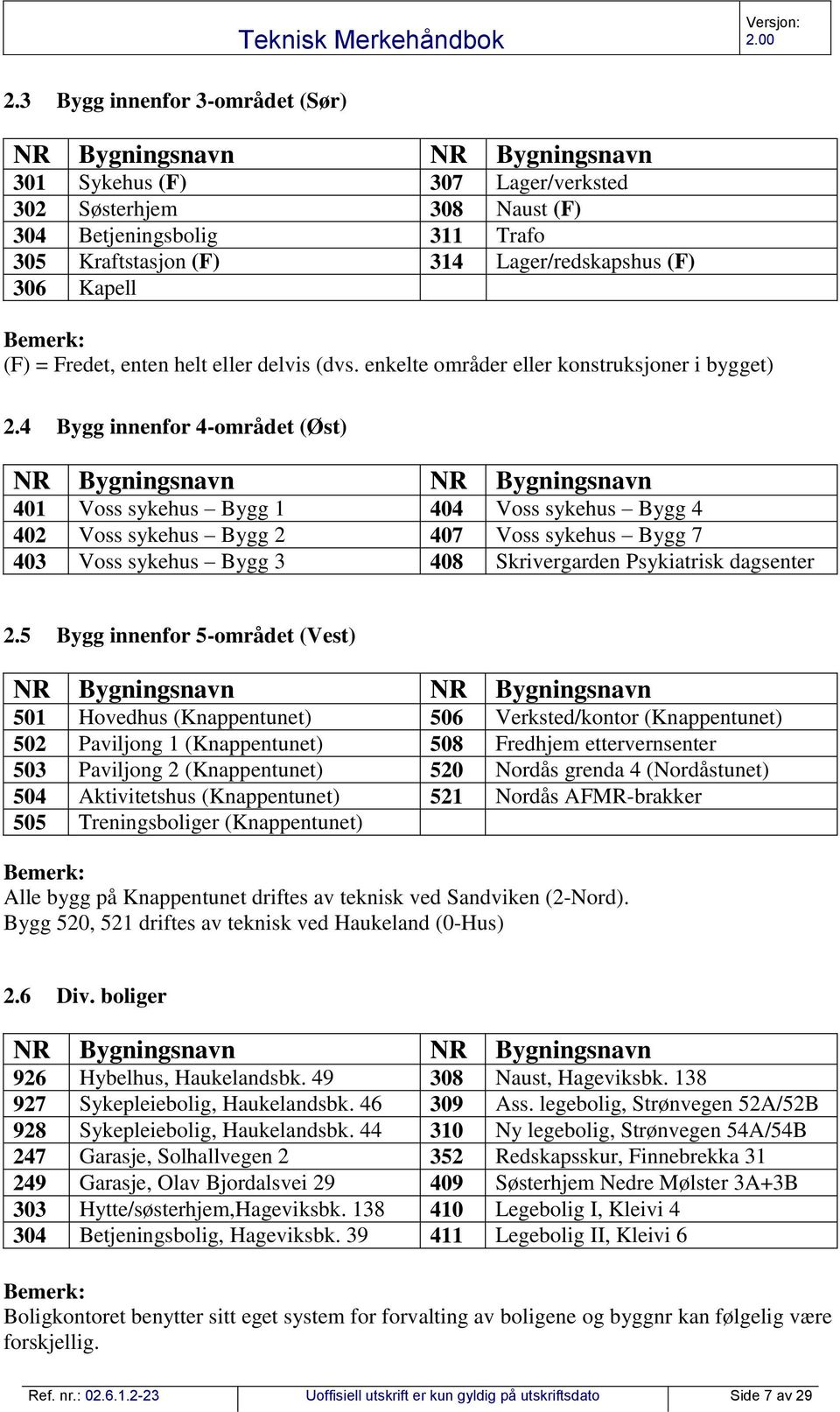 4 Bygg innenfor 4-området (Øst) NR Bygningsnavn NR Bygningsnavn 401 Voss sykehus Bygg 1 404 Voss sykehus Bygg 4 402 Voss sykehus Bygg 2 407 Voss sykehus Bygg 7 403 Voss sykehus Bygg 3 408