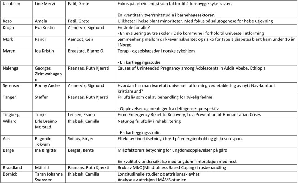 - En evaluering av tre skoler i Oslo kommune i forhold til universell utforming Mork Randi Aamodt, Geir Sammenheng mellom drikkevannskvalitet og risiko for type 1 diabetes blant barn under 16 år i