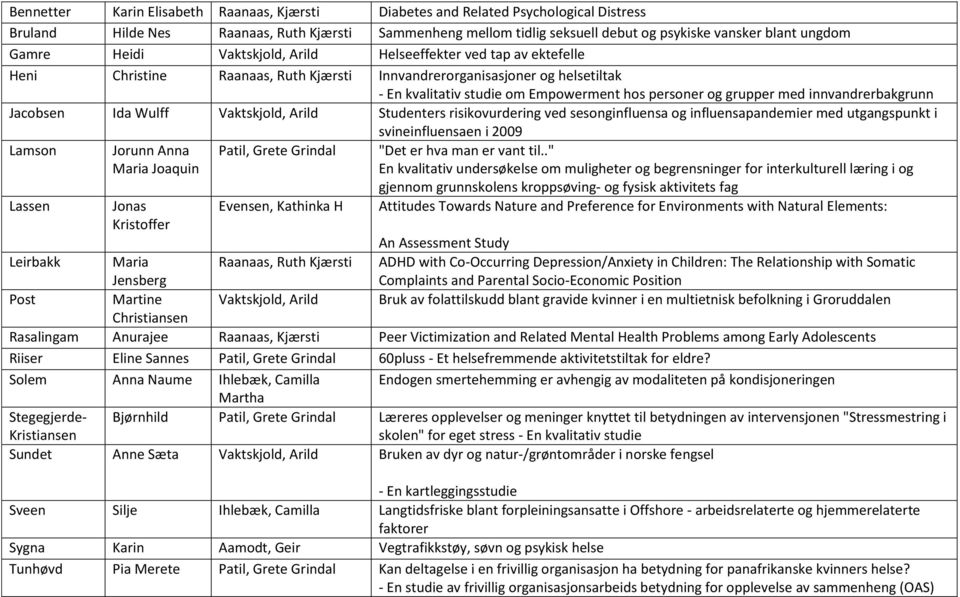 grupper med innvandrerbakgrunn Jacobsen Ida Wulff Vaktskjold, Arild Studenters risikovurdering ved sesonginfluensa og influensapandemier med utgangspunkt i svineinfluensaen i 2009 Lamson Lassen