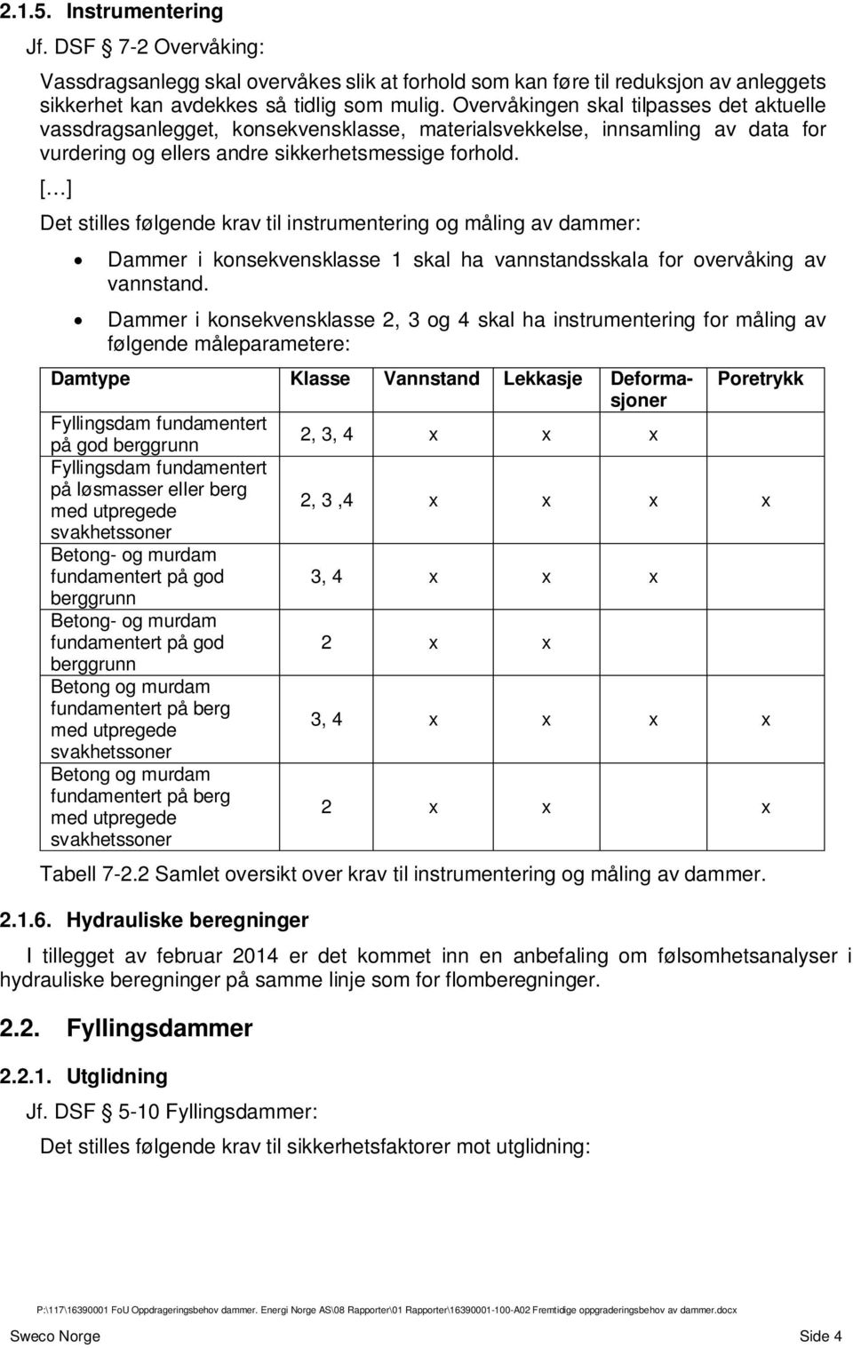 [ ] Det stilles følgende krav til instrumentering og måling av dammer: Dammer i konsekvensklasse 1 skal ha vannstandsskala for overvåking av vannstand.