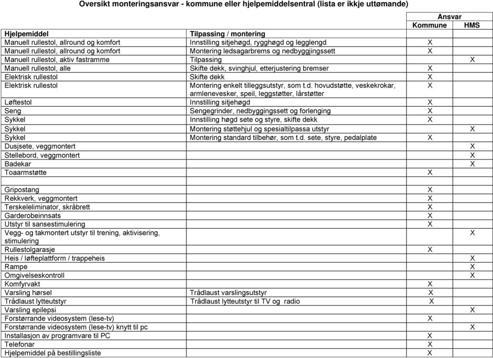 dekk, svinghjul, etterjustering bremser X Elektrisk rullestol Skifte dekk X Elektrisk rullestol Montering enkelt tilleggsutstyr, som t.d. hovudstøtte, veskekrokar, X armlenevesker, speil,