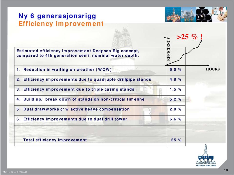 Efficiency improvement due to triple casing stands 4. Build up/ break down of stands on non-critical timeline 5.