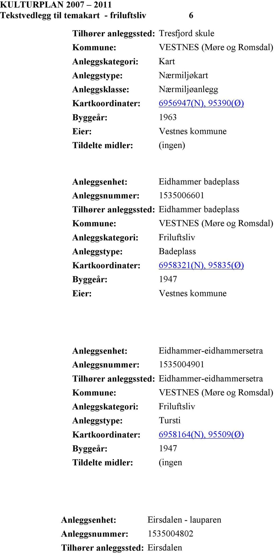 Eidhammer badeplass Anleggstype: Badeplass Kartkoordinater: 6958321(N), 95835(Ø) Anleggsenhet: Eidhammer-eidhammersetra Anleggsnummer: 1535004901 Tilhører anleggssted: