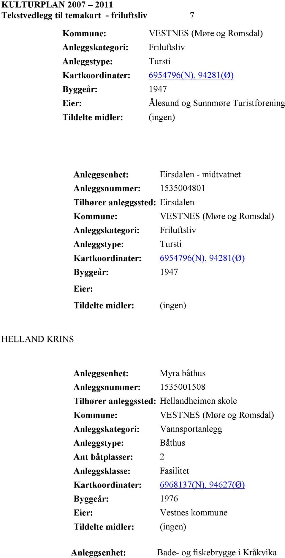 Kartkoordinater: 6954796(N), 94281(Ø) (ingen) HELLAND KRINS Anleggsenhet: Myra båthus Anleggsnummer: 1535001508 Tilhører anleggssted: Hellandheimen skole