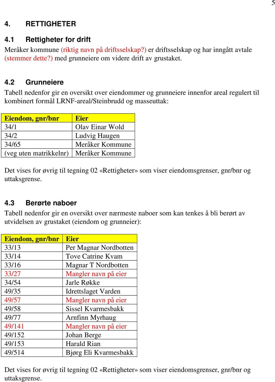 34/2 Ludvig Haugen 34/65 Meråker Kommune (veg uten matrikkelnr) Meråker Kommune Det vises for øvrig til tegning 02 «Rettigheter» som viser eiendomsgrenser, gnr/bnr og uttaksgrense. 4.