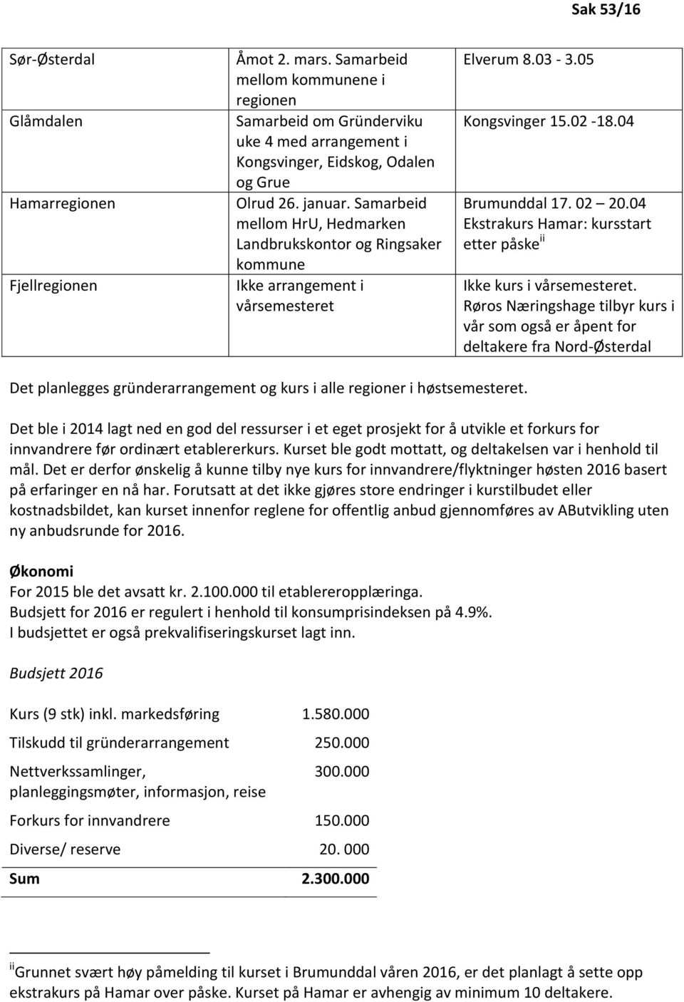 Samarbeid mellom HrU, Hedmarken Landbrukskontor og Ringsaker kommune Ikke arrangement i vårsemesteret Elverum 8.03-3.05 Kongsvinger 15.02-18.04 Brumunddal 17. 02 20.