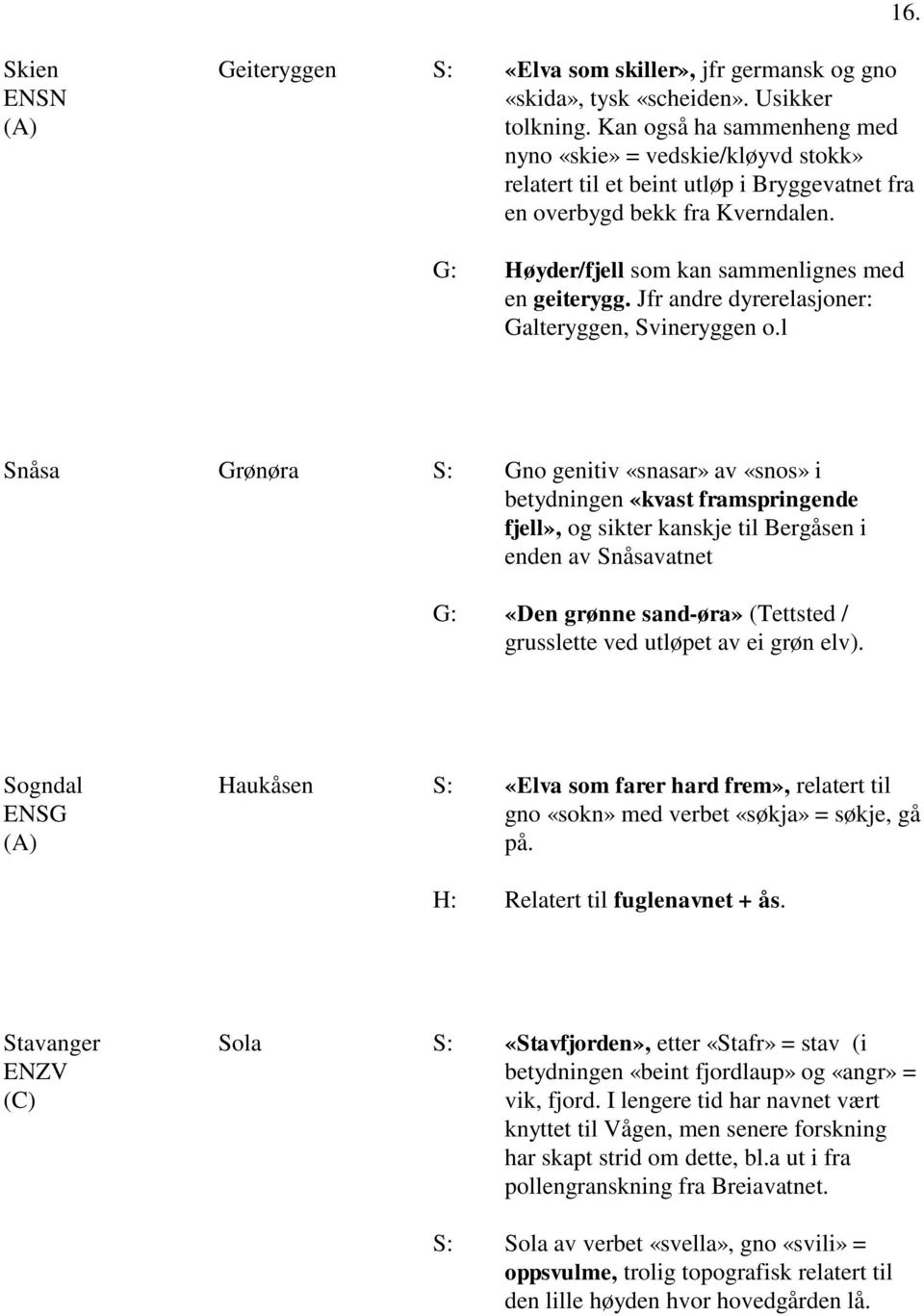 Jfr andre dyrerelasjoner: Galteryggen, Svineryggen o.l 16.