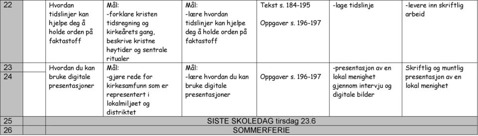 holde orden på faktastoff -lære hvordan du kan bruke digitale presentasjoner Tekst s. 184-195 Oppgaver s. 196-197 Oppgaver s. 196-197 25 SISTE SKOLEDAG tirsdag 23.