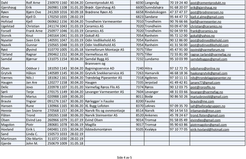 com Hofstad Kjell 0606621156 30.04.20 Trondheim Varmesenter 7010 Trondheim 90 76 66 66 kjell@varmesenter.no Ugelstad Christian 2411741043 31.03.