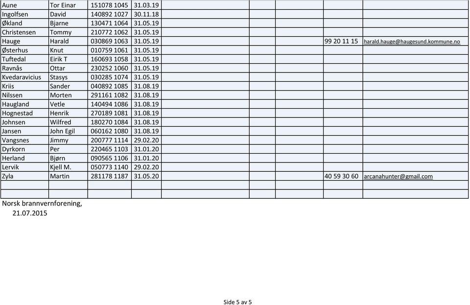 08.19 Nilssen Morten 2911611082 31.08.19 Haugland Vetle 1404941086 31.08.19 Hognestad Henrik 2701891081 31.08.19 Johnsen Wilfred 1802701084 31.08.19 Jansen John Egil 0601621080 31.08.19 Vangsnes Jimmy 2007771114 29.